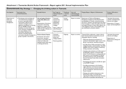 Attachment 1: Tasmanian Alcohol Action Framework – Report against 2011 Annual Implementation Plan  Government: Key Strategy 1 - Changing the drinking culture in Tasmania