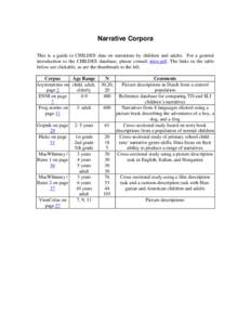 Narrative Corpora This is a guide to CHILDES data on narrations by children and adults. For a general introduction to the CHILDES database, please consult intro.pdf. The links in the table below are clickable, as are the