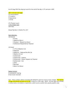 As of 6 Aug 2014 the physical count for the end of the day is 271 animals in ARC. 204 in kennels and cages 25 Colony Rooms 37 Isolation 4 Quarantine 1 At Vet