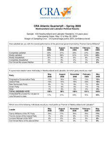 CRA Atlantic Quarterly® – Spring 2009 Newfoundland and Labrador Political Results Sample: 403 Newfoundland and Labrador Residents (18 years plus)
