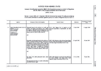 Summary of notifications received in 2008 by the Commission pursuant to Article 5 of Regulation (EC) No [removed]of the European Parliament and of the Council