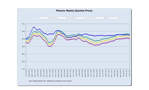 Source: OPIS through May 9, 2011; GasBuddy.com and AAA May 16, 2011 and beyond  Jul 21, 2014 Jun 30, 2014