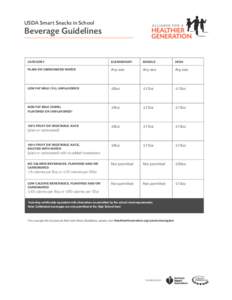 USDA Smart Snacks in School  Beverage Guidelines category