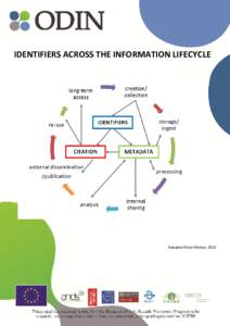 IDENTIFIERS ACROSS THE INFORMATION LIFECYCLE  Adapted from Altman, 2012 