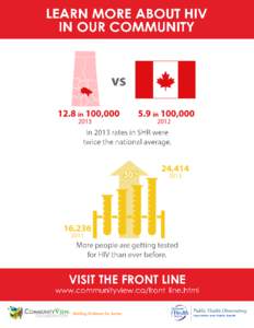 LEARN MORE ABOUT HIV IN OUR COMMUNITY In 2013 rates in SHR were twice the national average.