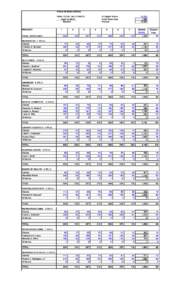 0B  TOWN OF BURLINGTON FINAL TOTAL TALLY SHEET April 12, 2014 Election