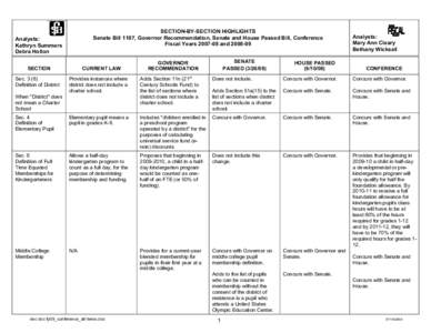 SECTION-BY-SECTION HIGHLIGHTS Senate Bill 1107, Governor Recommendation, Senate and House Passed Bill, Conference Fiscal Years[removed]and[removed]Analysts: Kathryn Summers