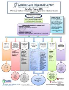 Early Start Program (ESP)  A Pathway for Healthcare Professionals to Access Regional Center and/or Local Education Agency (LEA) Any child less than 3 yrs. old