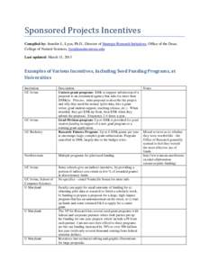 Sponsored Projects Incentives  Compiled by: Jennifer L. Lyon, Ph.D., Director of Strategic Research Initiatives, Office of the Dean, College of Natural Sciences,  Last updated: March 15, 2013