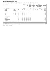 BFISC Championships 2011 PRIMARY MEN SINGLES SHORT PROGRAM 1 #