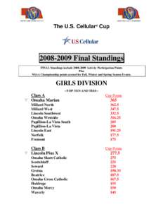 Microsoft Word[removed]CUP Final Standings Girls.doc