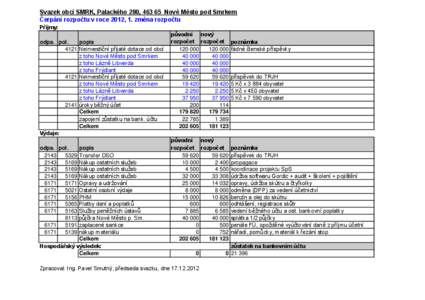 Svazek obcí SMRK, Palackého 280, [removed]Nové Město pod Smrkem Čerpání rozpočtu v roce 2012, 1. změna rozpočtu Příjmy: odpa. pol. popis 4121 Neinvestiční přijaté dotace od obcí