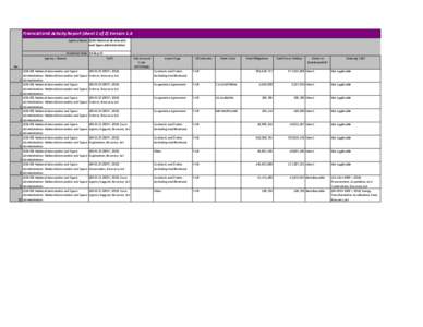 Financial and Activity Report (sheet 1 of 2) Version 1.6 Agency Name: (026) National Aeronautics and Space Administration Week End Date: 16-Sep-11 Agency / Bureau TAFS