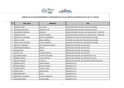 JORNADA DE ACTUALIZACIÓN DIRIGIDA A INTEGRANTES DEL RAJSA, MARTES 8 DE MARZO DE 2016 DE 8 A 12 HORAS  N° APELLIDOS