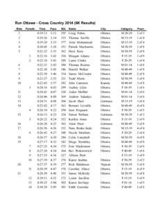 Run Ottawa - Cross Country[removed]6K Results) Male Female  1