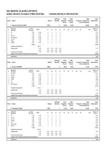 8th SANTA CLAUS CUP 2014 BASIC NOVICE A2 GIRLS FREE SKATING Rank  JUDGES DETAILS PER SKATER