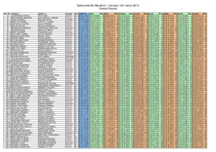 Sellaronda Ski Marathon - Canazei 14th march 2014 Overall Results Pos 1 2 3