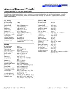 Advanced Placement Transfer This data applies to the[removed]academic year. Note: Camosun College generally grants credit to Advanced Placement subjects provided that the subject is recognized for transfer credit by at