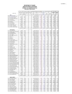 ATTACHMENT 2  DEPARTMENT OF FINANCE AUDITOR-CONTROLLER DIVISION  PROPERTY TAX ADMINISTRATION FEES