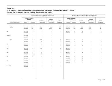 Table V-1. U.S. District Courts—Services Provided to and Received From Other District Courts During the 12-Month Period Ending September 30, 2013 Services Provided to Other District Courts  Services Received From Other