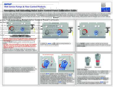 Tattle Tale Option: The use of the Tattle Tale will allow the user to indicate if there is a Nitrogen leak present during calibration. This applies to both a stand alone Nitrogen Relief Valve and the Control Panel option
