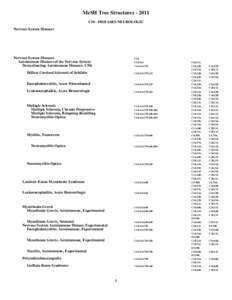 MeSH Tree Structures[removed]C10 - DISEASES-NEUROLOGIC Nervous System Diseases Nervous System Diseases Autoimmune Diseases of the Nervous System