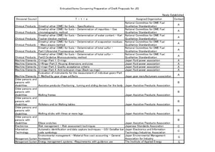 Entrusted Items Concerning Preparation of Draft Proposals for JIS  Divisional Council T i t l e