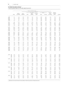 6  Z.1, March 9, 2001 D.1 Debt Growth by Sector 1 In percent; quarterly figures are seasonally adjusted annual rates