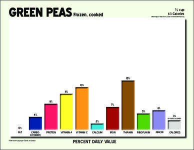 GREEN PEAS  ½ cup 63 Calories