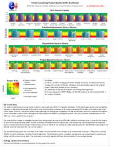 Briskin Consulting Project Quality SCORE Dashboard as of March 31, 2012 ©[removed]Proprietary and Client Confidential. Do not copy or distribute without permission.  OCIO Success Factors