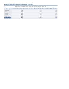 Monthly SCORECARD Community Board Report - April 2014 Percent of Acceptably Clean Sidewalks (Citywide TotalsBorough Manhattan  Acceptable Sidewalks %