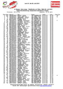 vom 01. bis 08. Juli[removed]Etappe / 6ère etape Waidhofen a.d.Ybbs - Melk 06. Juli 2012