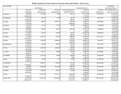 2008 Taxable Valuations (Green Book) - Oceana County