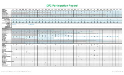 DFC Participation Record Role Call Amanda Seward Joe Murphy Donna Schubert Mehrnoosh Mojallali