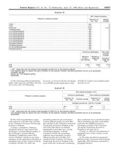 Federal Register / Vol. 63, No[removed]Wednesday, April 15, [removed]Rules and Regulations[removed]SUBPART B BAT effluent limitations