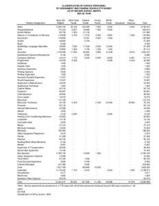 Classification of SP by source 2002.xls