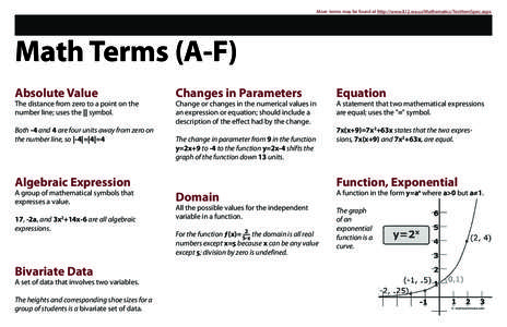 More terms may be found at http://www.k12.wa.us/Mathematics/TestItemSpec.aspx.  Math Terms (A-F) Absolute Value  The distance from zero to a point on the