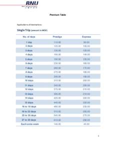 Premium Table  Applicable to all destinations: Single Trip (amount in MOP) No. of days