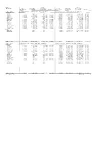 Houghton County[removed]Assessed and Equalized Valuation