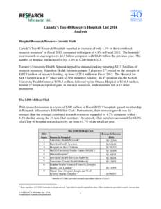 Canada’s Top 40 Research Hospitals List 2014 Analysis Hospital Research Resource Growth Stalls Canada’s Top 40 Research Hospitals reported an increase of only 1.1% in their combined research resources1 in Fiscal 2013