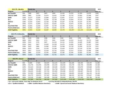 FPL_Guidelines_March2015_400pct_edited.xlsx