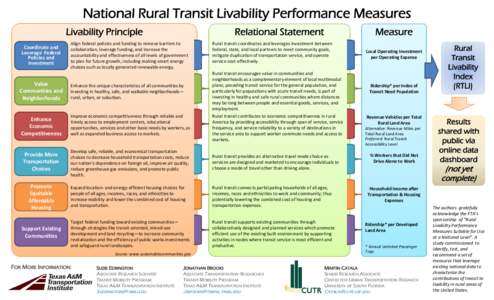 Microsoft PowerPoint - Flyer - National Rural Transit Livability Performance Measures.pptx