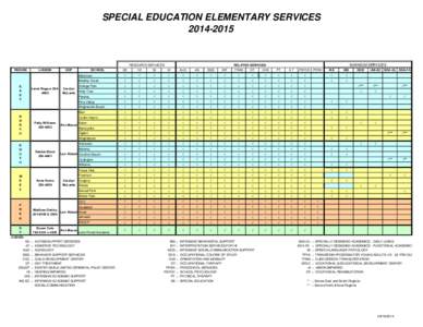 Elementary Service grid[removed]xlsx