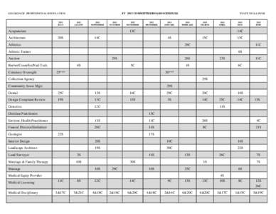 FY 2013 COMMITTEE/BOARD SCHEDULE  DIVISION OF PROFESSIONAL REGULATION 2012 JULY