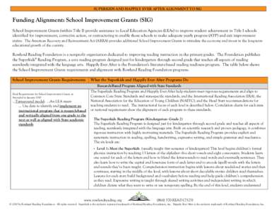 SUPERKIDS AND HAPPILY EVER AFTER ALIGNMENT TO SIG  Funding Alignment: School Improvement Grants (SIG) School Improvement Grants (within Title I) provide assistance to Local Education Agencies (LEAs) to improve student ac