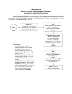 PROCESS FLOW PROTECTED AREA COMMUNITY-BASED RESOURCE MANAGEMENT AGREEMENT (PACBRMA) This is an agreement entered into by and between the DENR and the organized tenured migrant communities or interested indigenous peoples