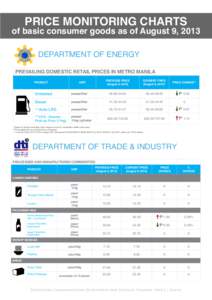 PRICE MONITORING CHARTS  ILI S