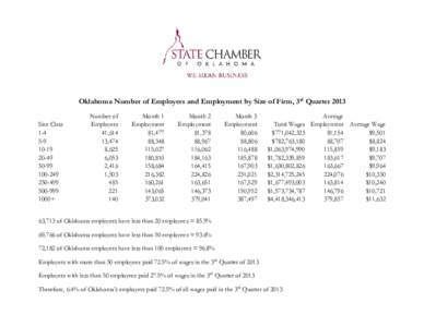 Oklahoma Number of Employers and Employment by Size of Firm, 3rd Quarter 2013 Size Class[removed]-49