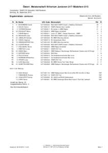 Österr. Meisterschaft Kriterium Junioren-U17-Mädchen-U15 Veranstalter: ÖAMTC RV Schwalbe 1906 Rankweil Sonntag, 26. September 2010 Distanz 42,0 km (60 Runden) Schnitt 42,2 km/h