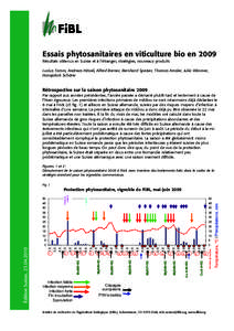 Essais phytosanitaires en viticulture bio en 2009 Résultats obtenus en Suisse et à l’étranger, stratégies, nouveaux produits Lucius Tamm, Andreas Häseli, Alfred Berner, Bernhard Speiser, Thomas Amsler, Julia Wimme